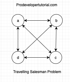 travelling salesman data