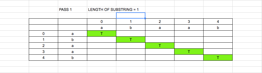 Longest Palindromic Substring 