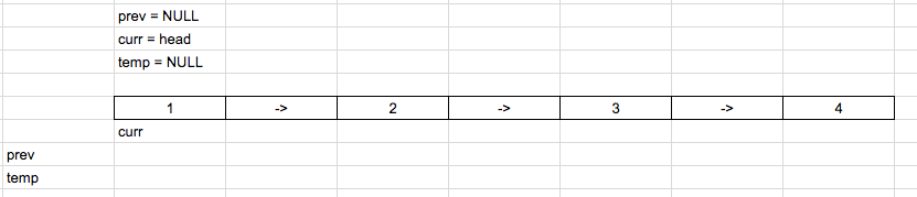 Reverse Linked List iterative and recursive in C++