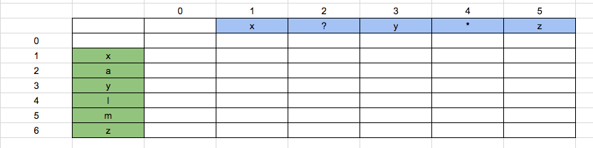 Wildcard Matching