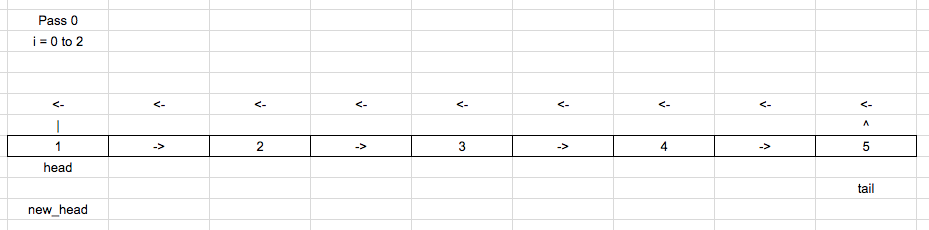 Rotate linked list by k nodes