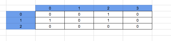 Unique Paths II in CPP