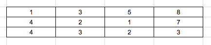 Minimum Path Sum in CPP