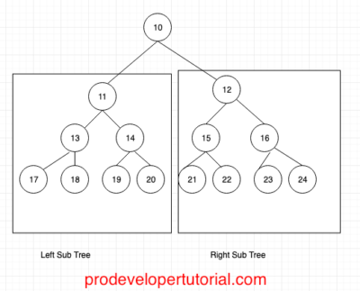 Tree data structure tutorial 3. Binary Tree Traversal ...
