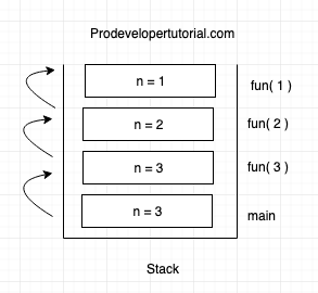 recursion_stack