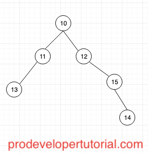 Binary Tree