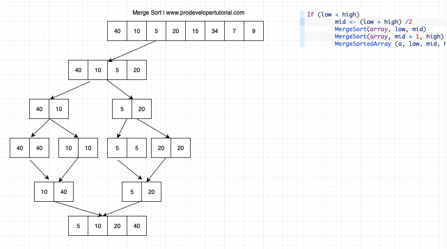 Merge_sort