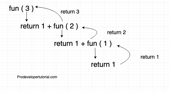 recursion_stack