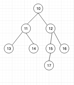 Binary Tree