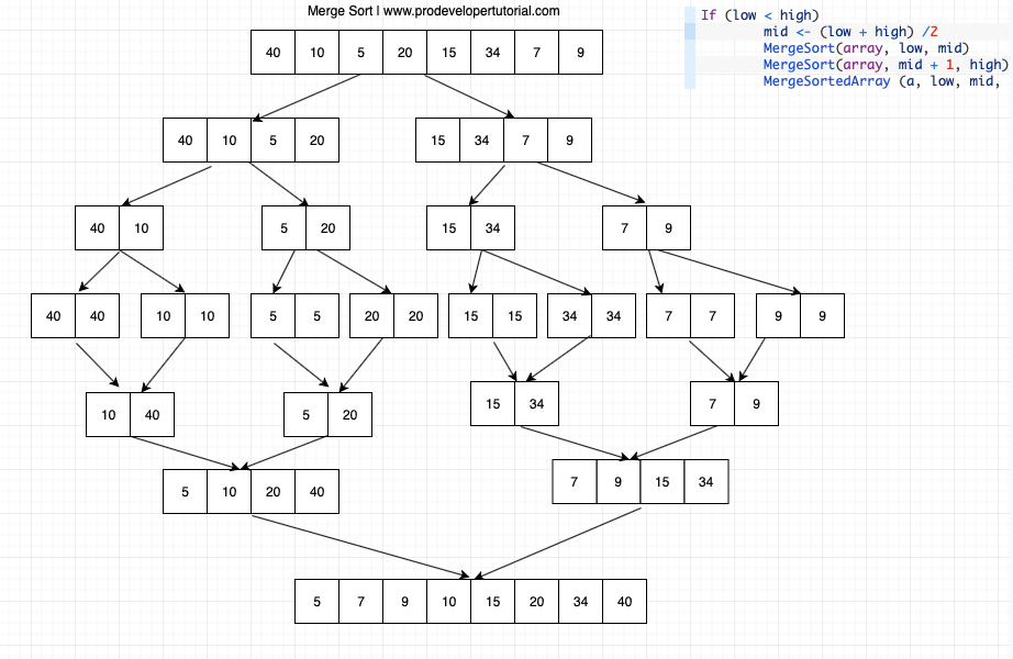 Merge_sort