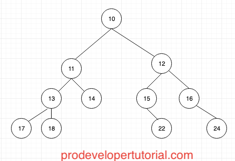 Depth first traversal.