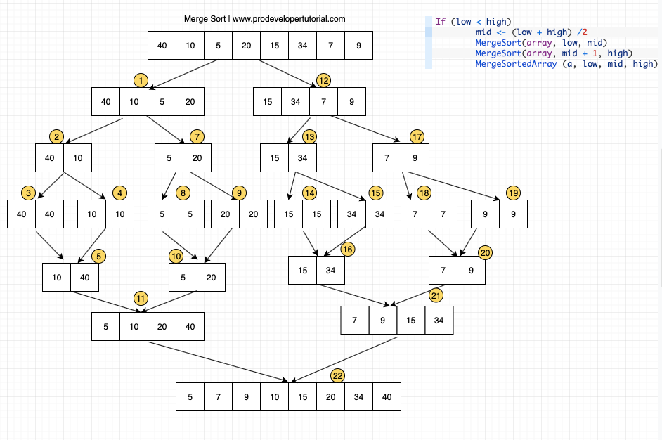 Merge_sort