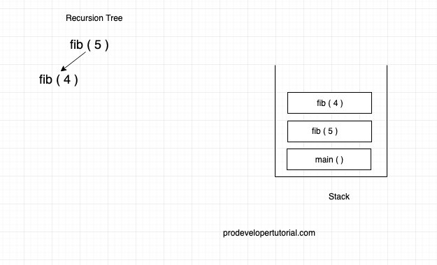 recursion_tree