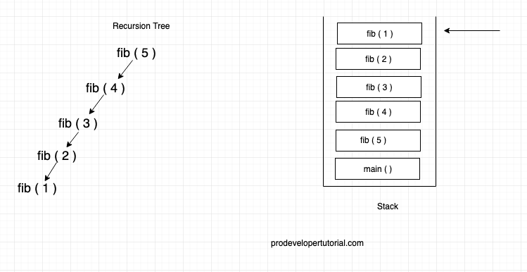 recursion_tree