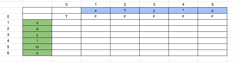 Wildcard Matching