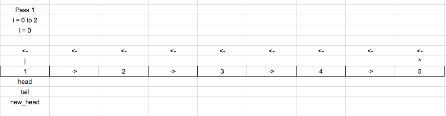 Rotate linked list by k nodes