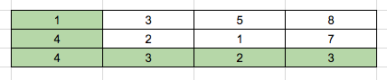 Minimum Path Sum in CPP