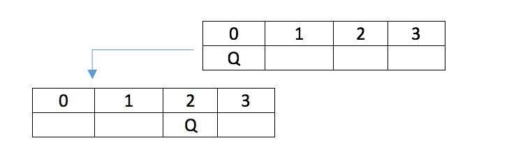 n-queens puzzle 