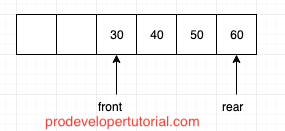 Queue Data Structure 