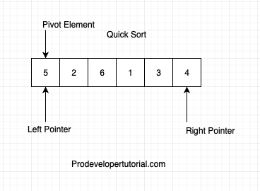 quick_sort