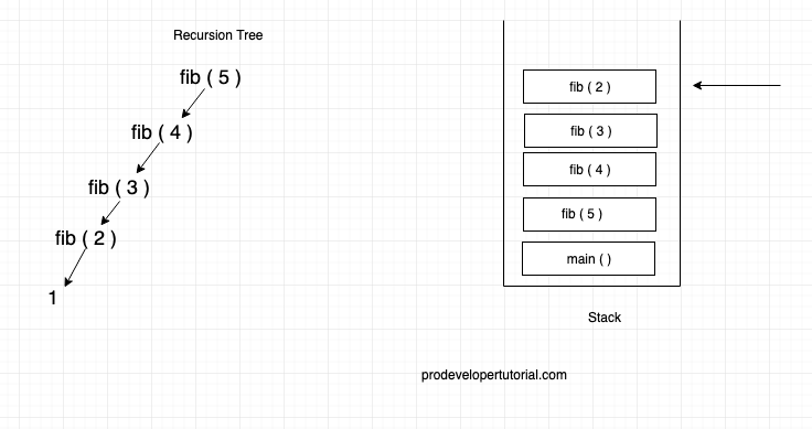 recursion_tree