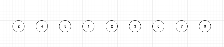 Segment Trees