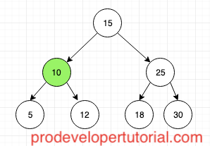 Binary Search Tree.