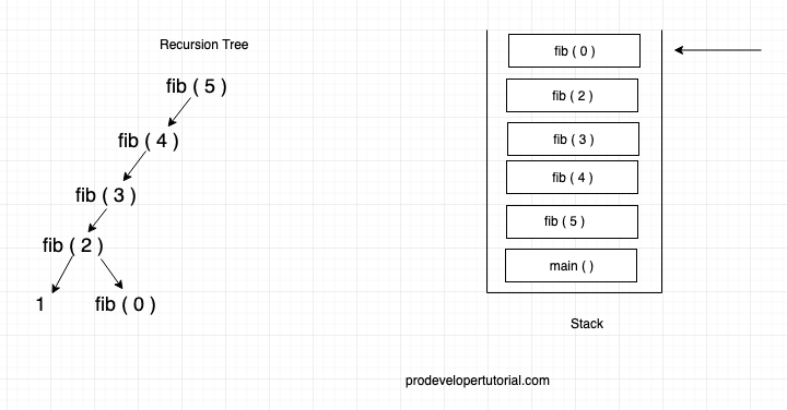 recursion_tree