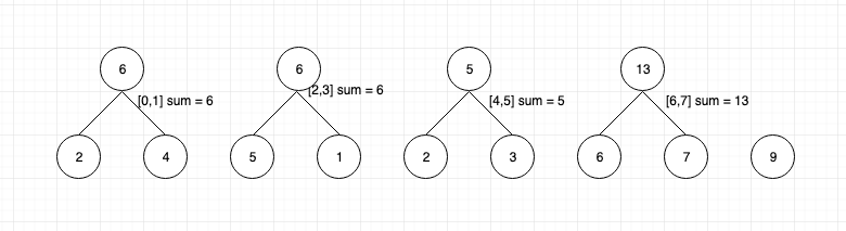 Segment Trees