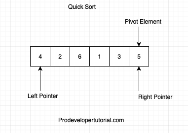 quick_sort