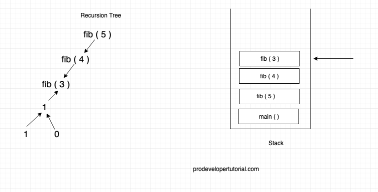 recursion_tree