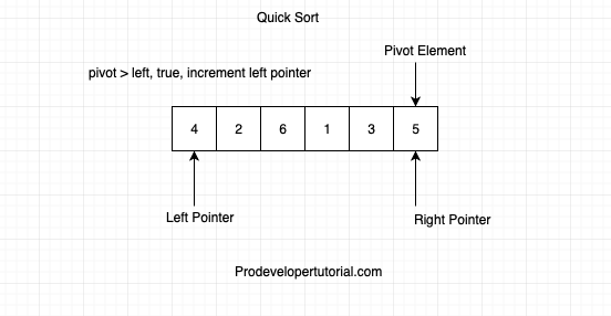 quick_sort