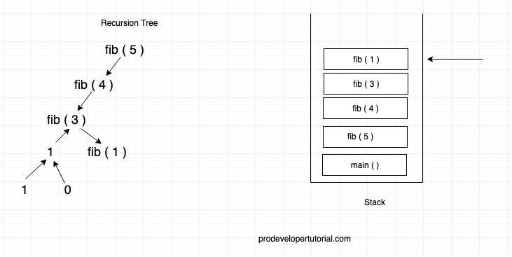 recursion_tree