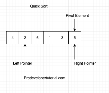 quick_sort