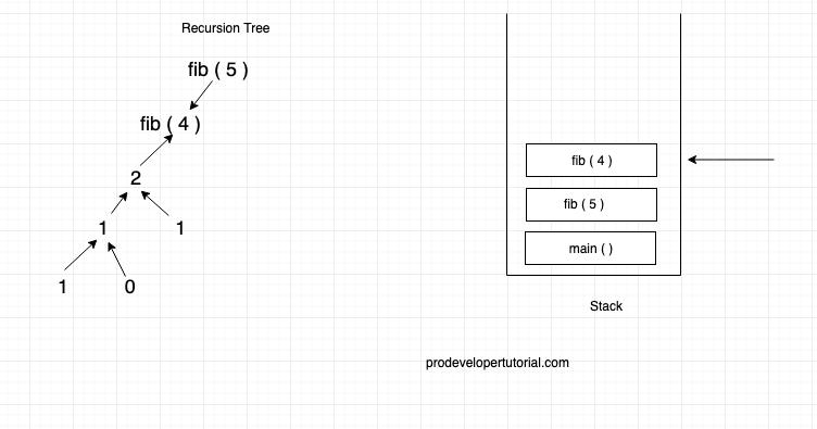 recursion_tree