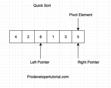 quick_sort