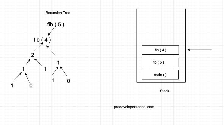 recursion_tree