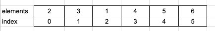 Segment Trees