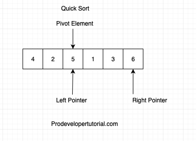 quick_sort