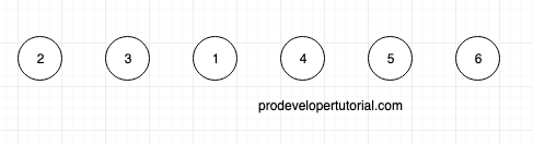 Segment Trees