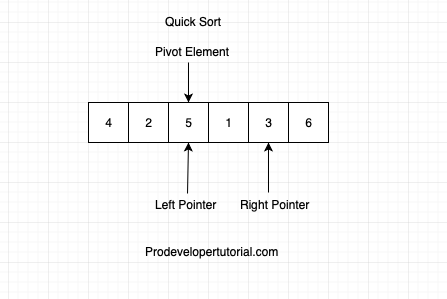 quick_sort