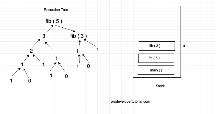 recursion_tree