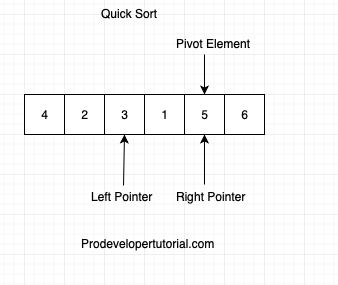 quick_sort