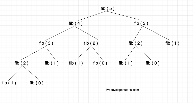 recursion_tree