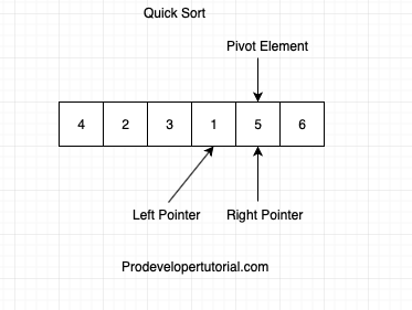 quick_sort