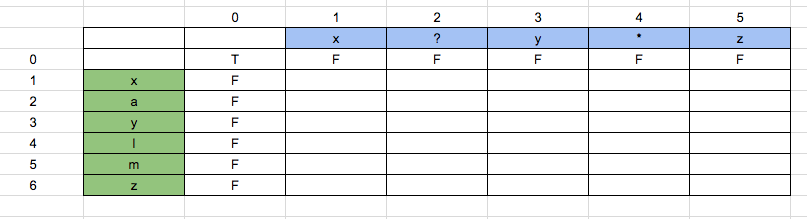 Wildcard Matching