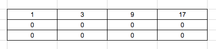 Minimum Path Sum in CPP