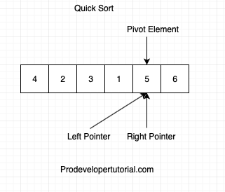 quick_sort