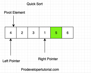 quick_sort