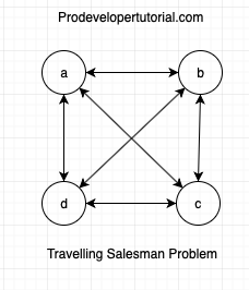 Travelling salesman problem 